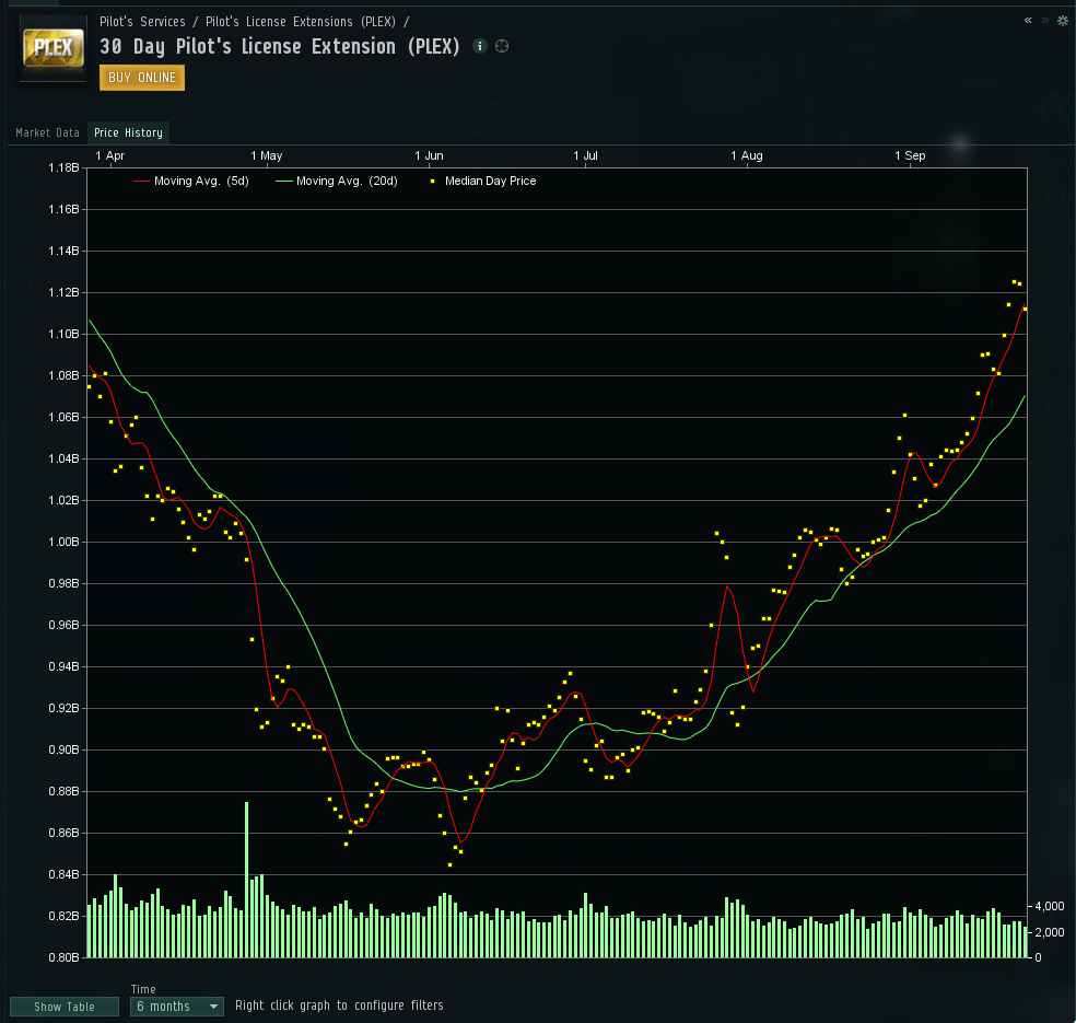 plex cost