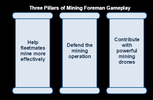 mining_foreman_pillars