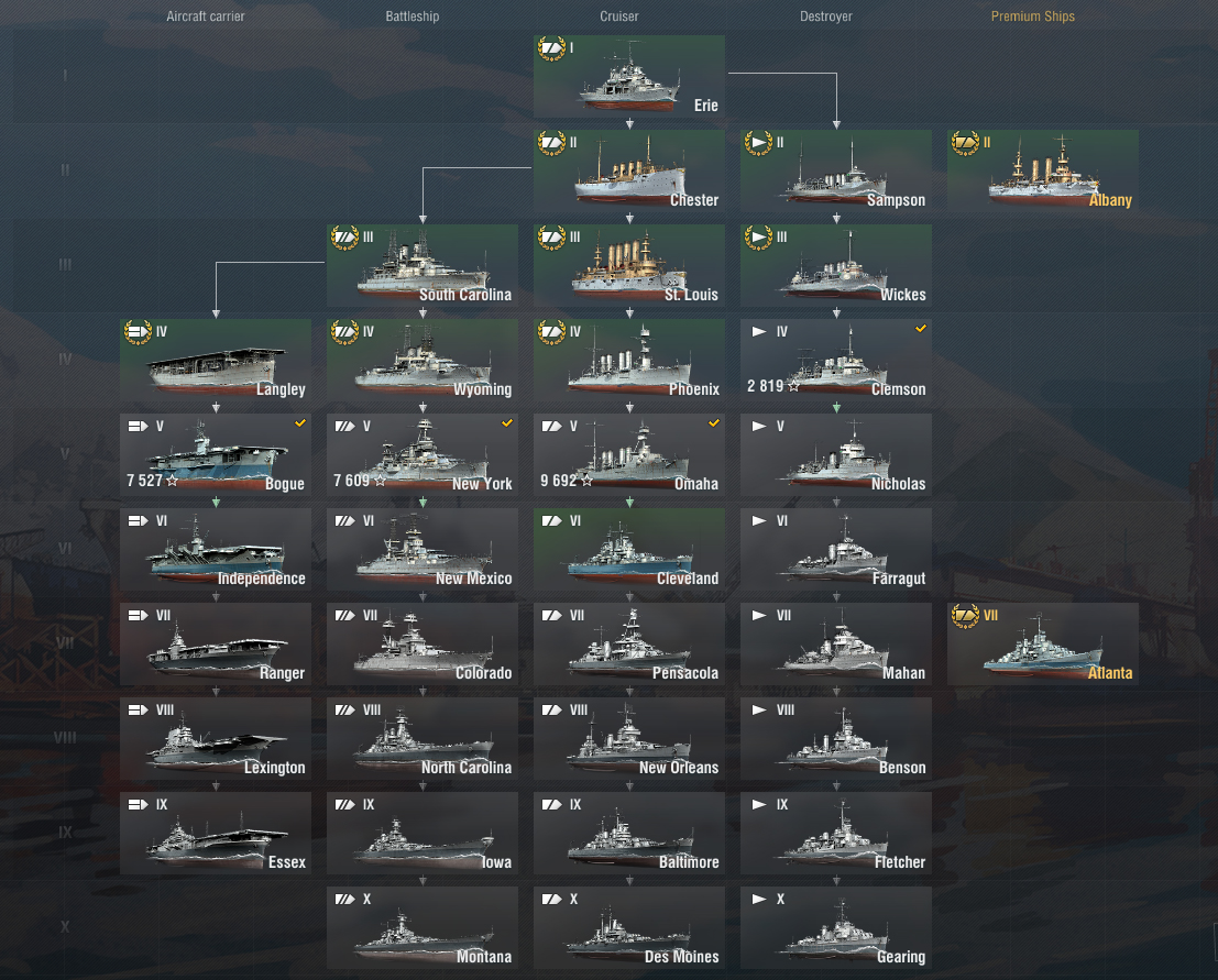 world of warships best american premium ship