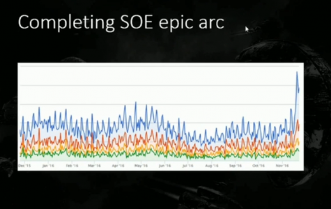 SOE Epic Arc Completion