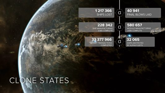 Statistics page for EVE online