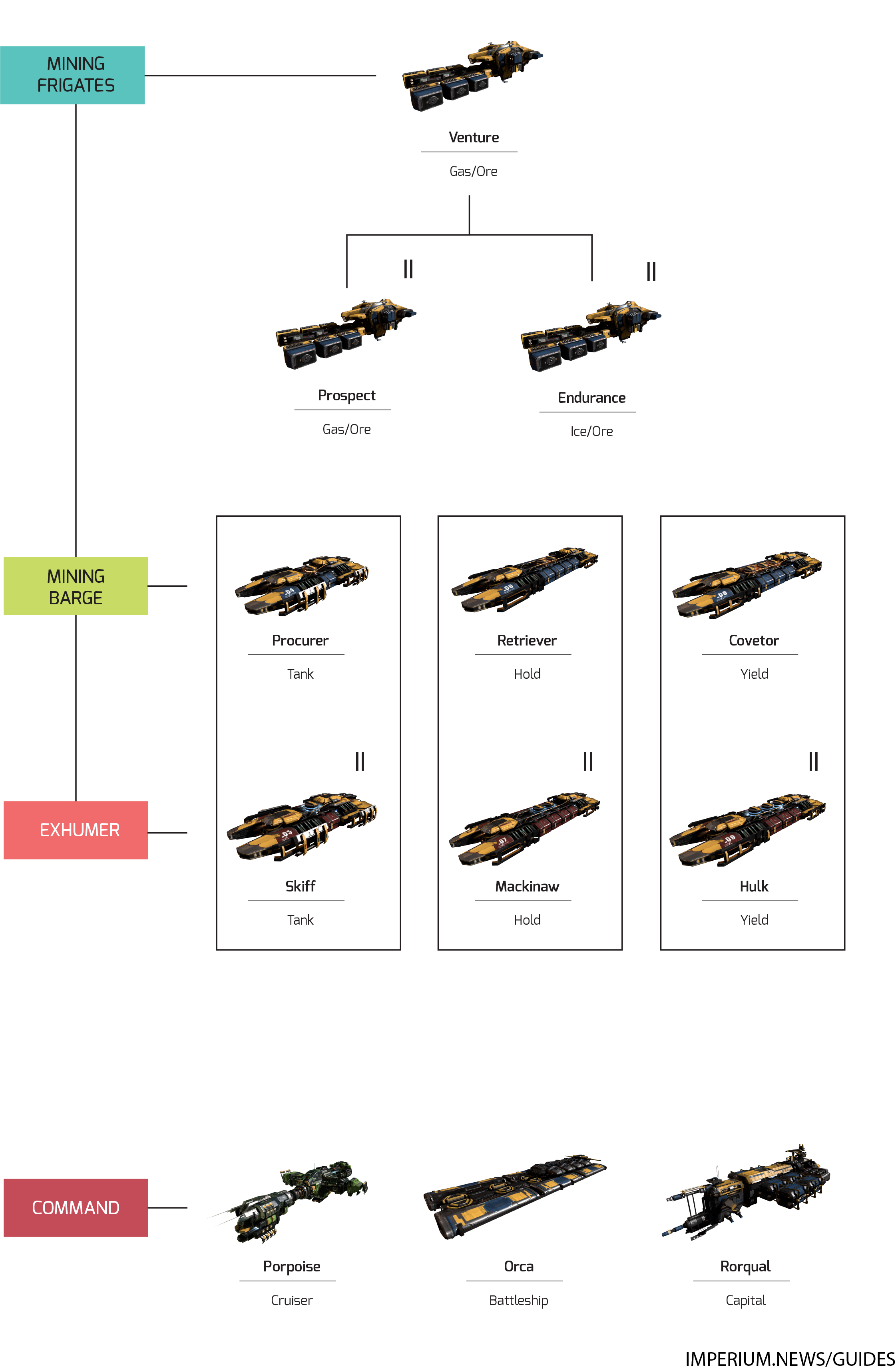 eve online mining guide from day 1