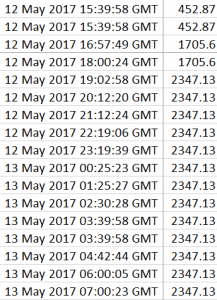 Job Hours