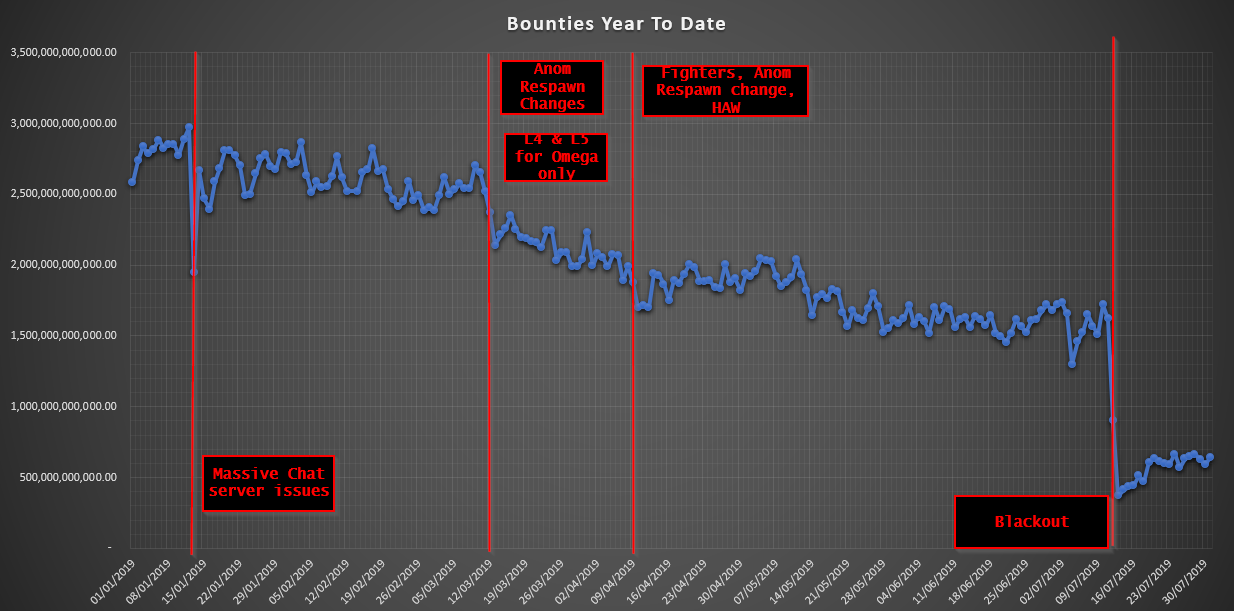 YTD Bounties