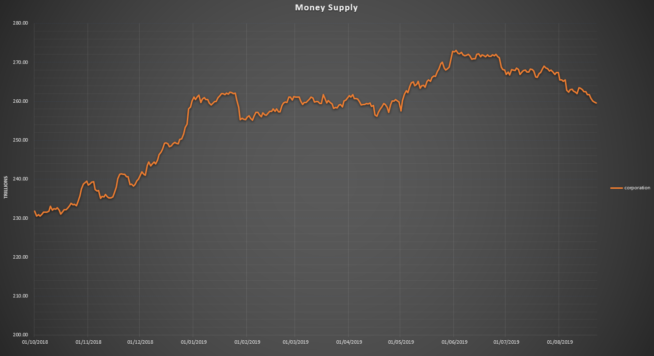 Corporation wallet money supply