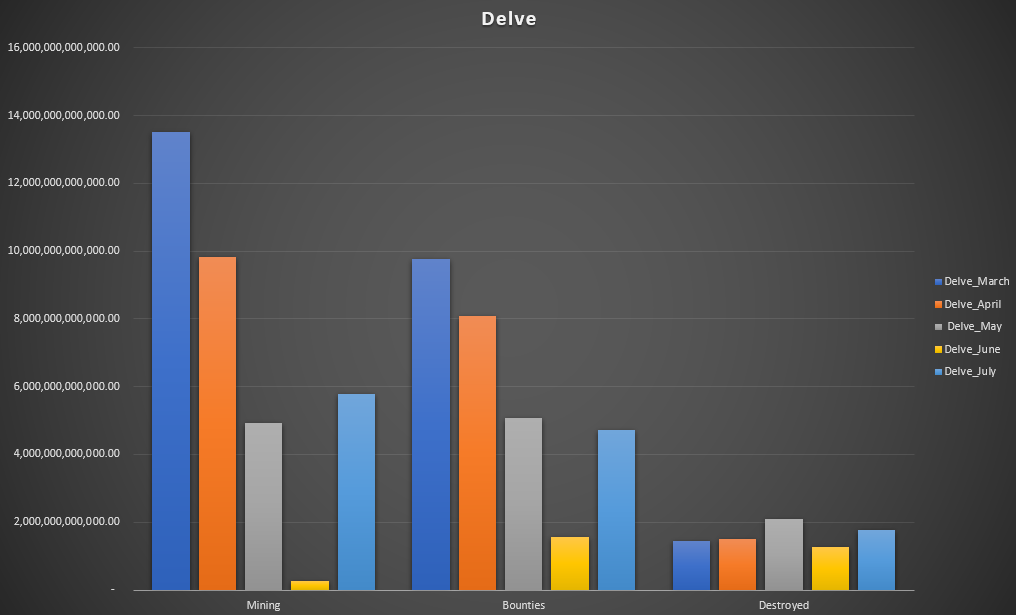 Delve March - July