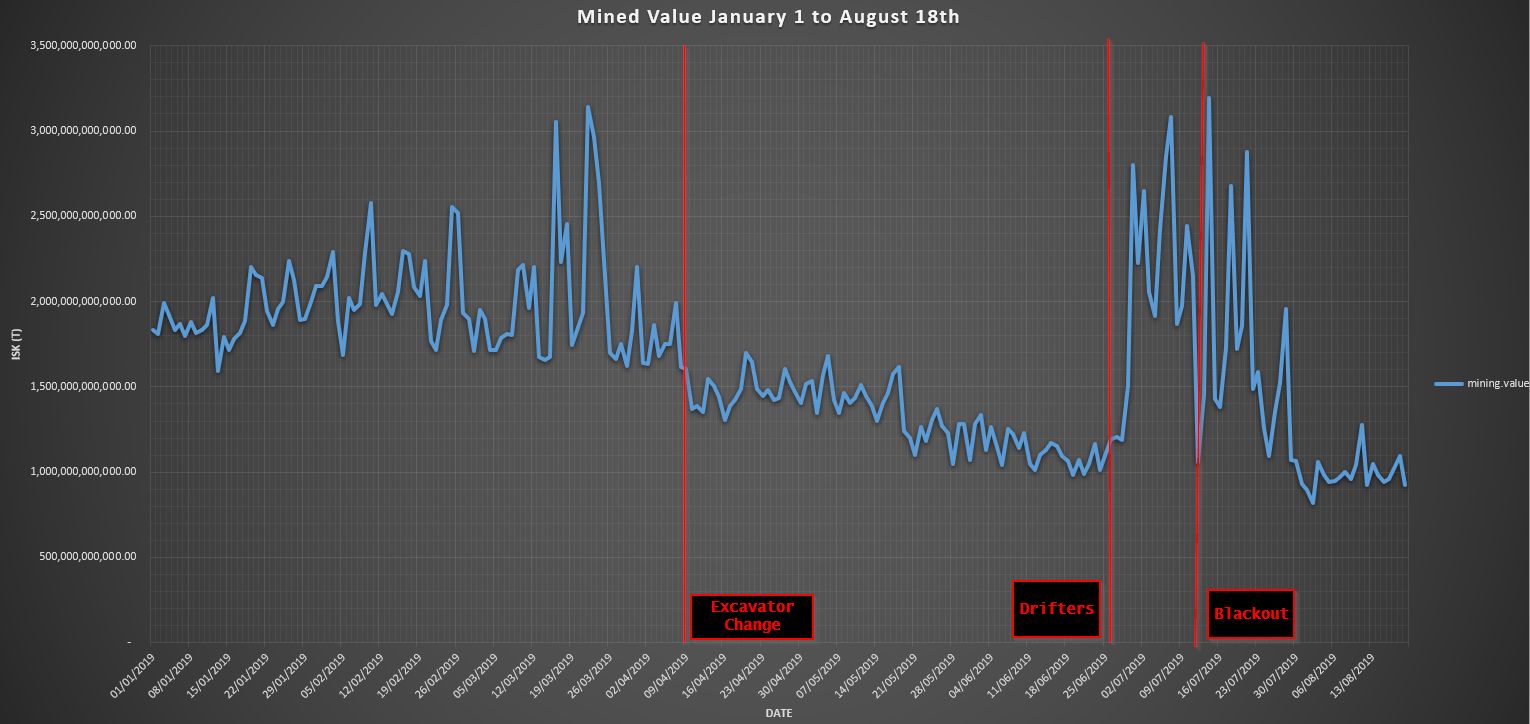 Mined Value YTD